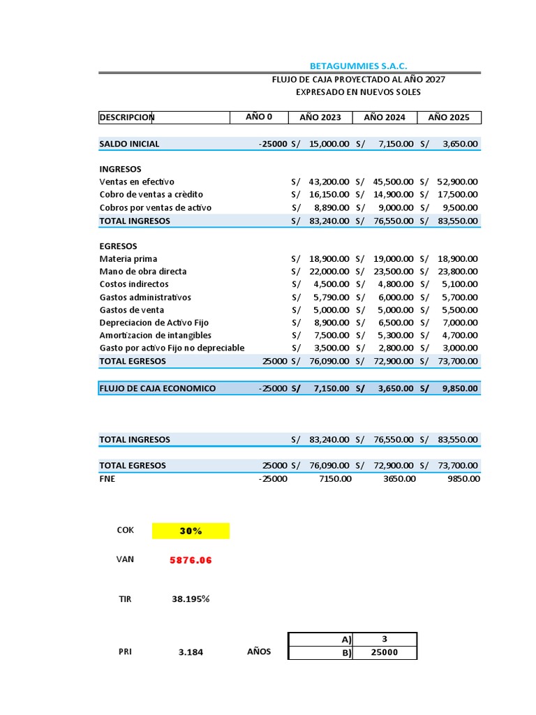 Flujo de Caja Proyectado | PDF | Economía Financiera | Hoja de balance