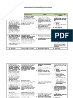 Format Analisis Keterkaitan KI Dan KD Dengan IPK Dan Materi Pembelajaran OK