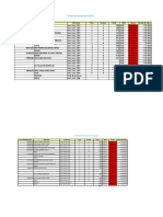 Control de Alquileres en Excel