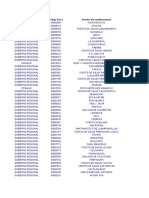 Lista de Establecimientos