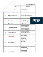 Event Handling Summary Chart