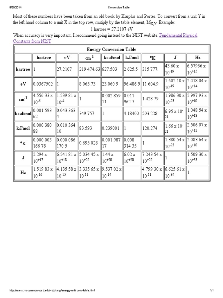 Convert between hartrees ev cm 1 kcal mol kj mol k j and hz