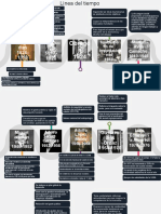 Línea Del Tiempo de Estructura
