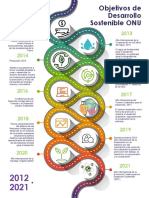 Objetivos de Desarrollo Sostenible ONU
