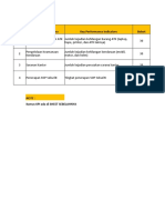 Kamus KPI Staf Sekuriti