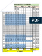 3f 5f Residential Countertops Summary