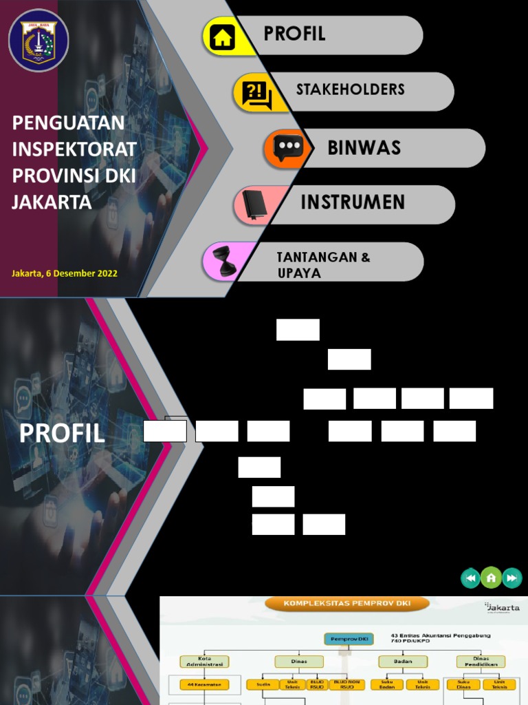 Inspektorat DKI Jakarta Menelusuri LHKPN
