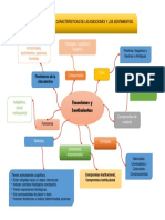 Mapa Conceptual - Características de Las Emociones y Los Sentimientos