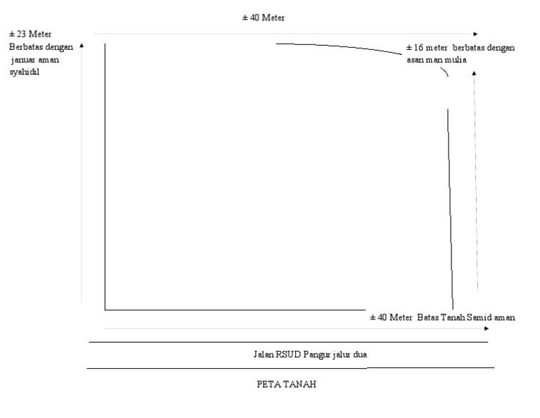 Peta Denah Rumah | PDF
