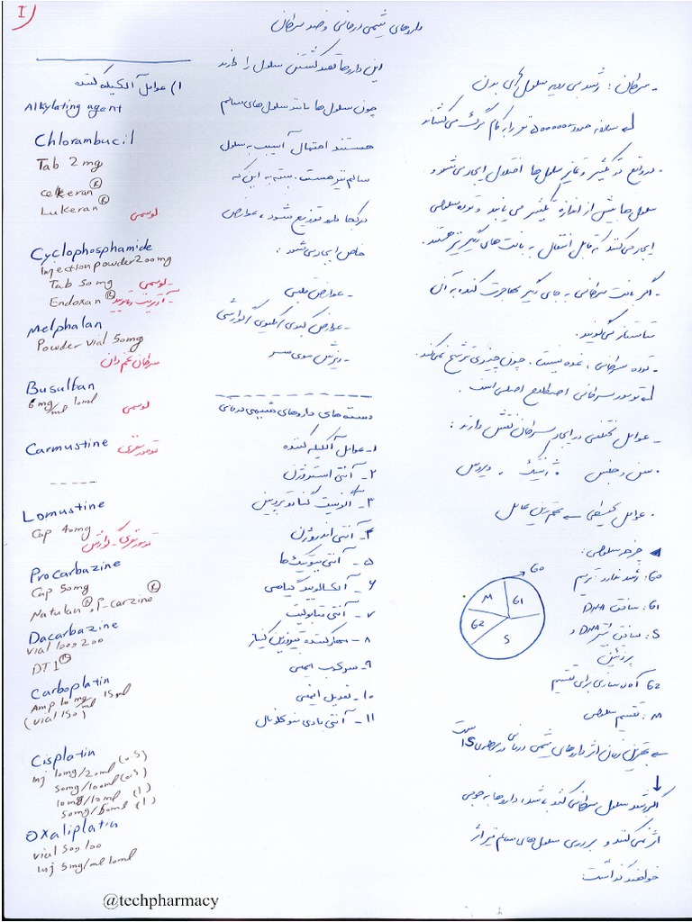 داروهای شیمی درمانی | PDF