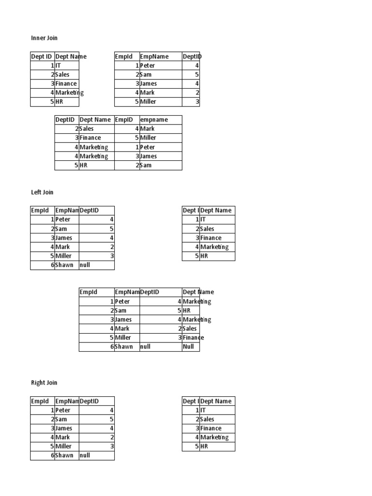 merge-join-pdf-data-management-information-technology-management