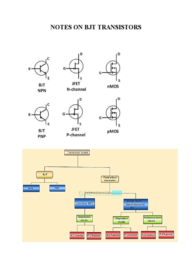 Notes On BJT Transistors PDF Bipolar Junction Transistor Transistor