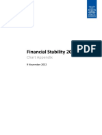 Appendix To Financial Stability Report 20222 Charts