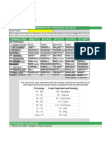 ACM-F013 Supermentor's Term-End Evaluation