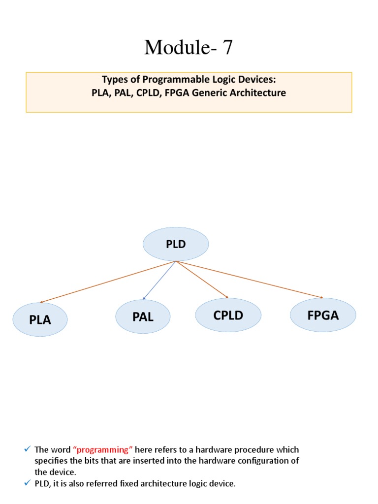 Module7 Types of Programmable Logic Devices PLA, PAL, CPLD, FPGA