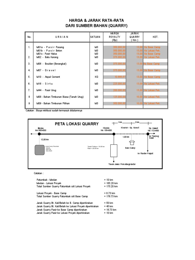 Harga dan Jarak Rata-Rata Quarry | PDF