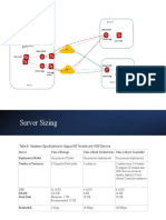 SDWAN Design