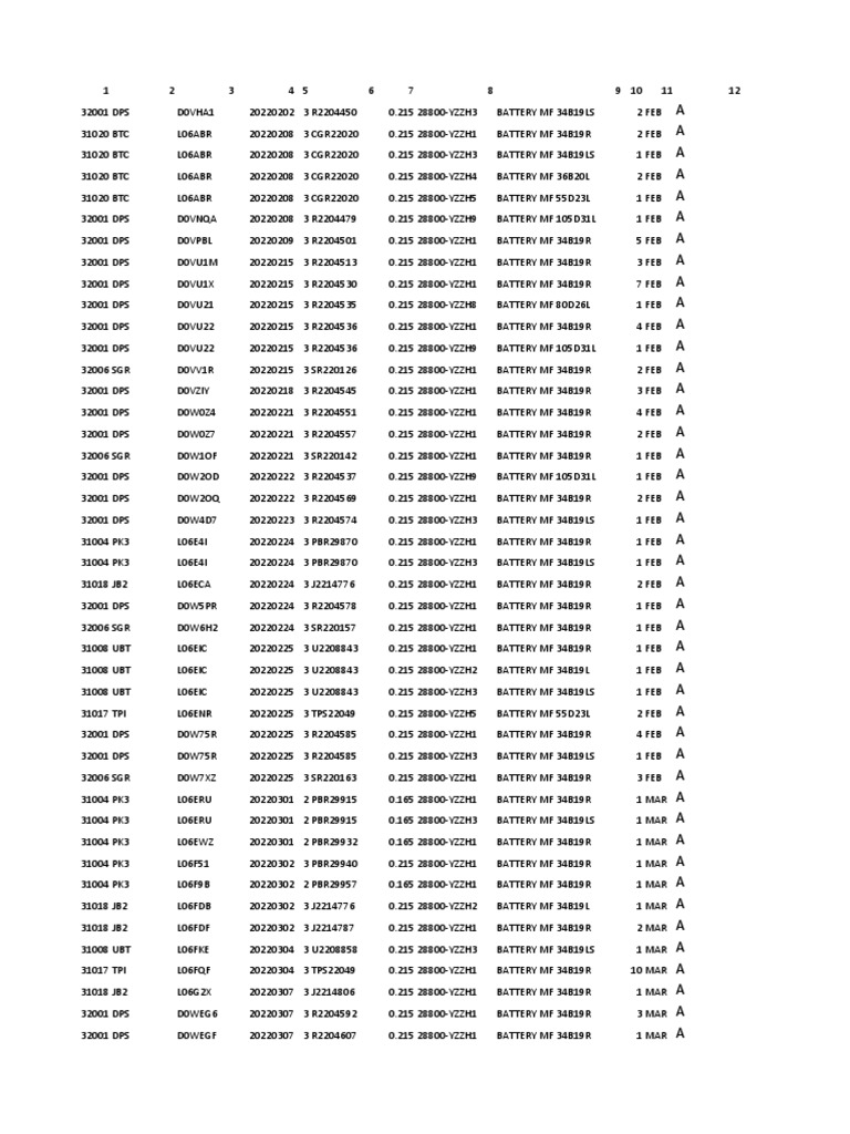 Data TGB Jan Mei 22 PDF