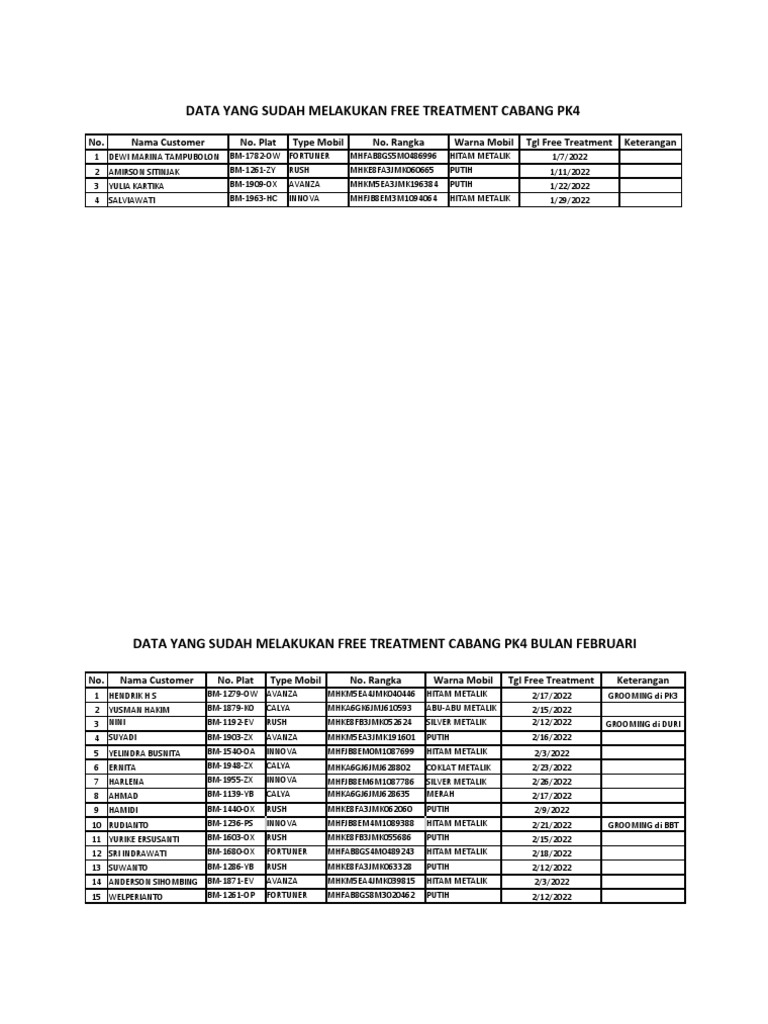 PK4 Free Treatment Records | PDF