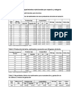 Tablas de Requerimientos Nutricionales. 3ero. TAS y Taller de Cerdos