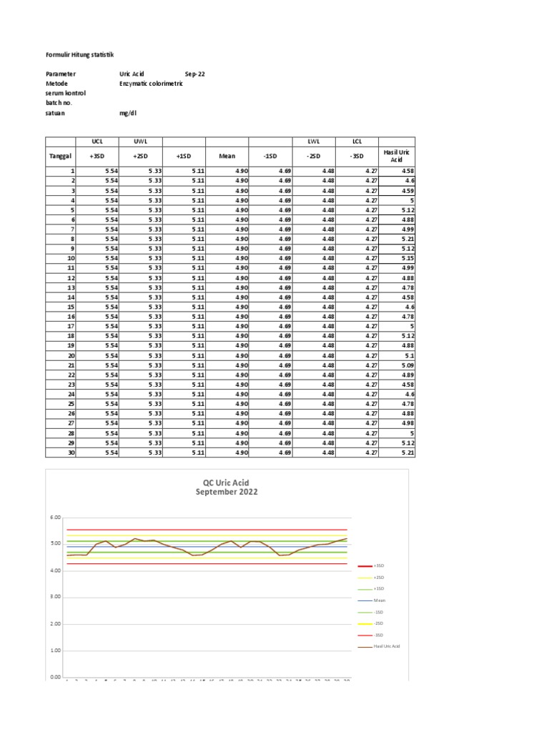 Uric Acid PDF Biochemistry Chemistry