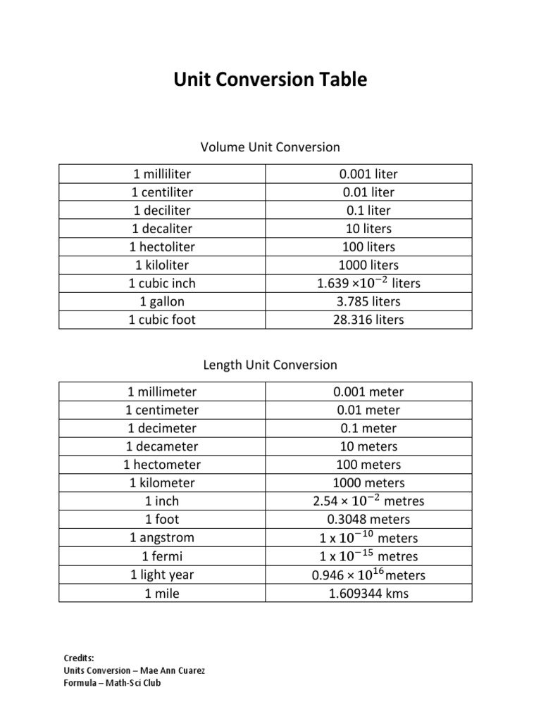 Physics Formula and Unit Conversion PDF Litre Kilogram