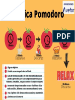 Técnica para Aprovechar El Tiempo Pomodoro. Esquema