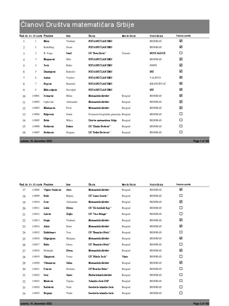 Kesten suma Ostros Crna gora! Lisicarke, image size:768x1024