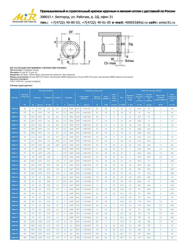 Din 472 | PDF