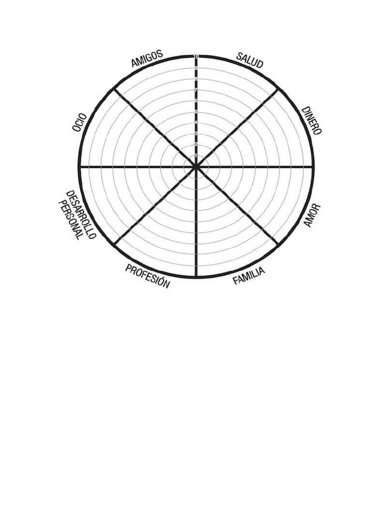 Rueda | PDF