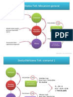 S10 - Deductibilitatea TVA