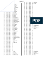 Table Ascii