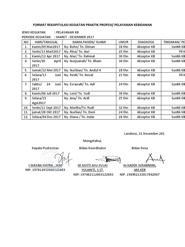Format Rekapitulasi Kegiatan Praktik Profesi | PDF | Kesehatan Holistik