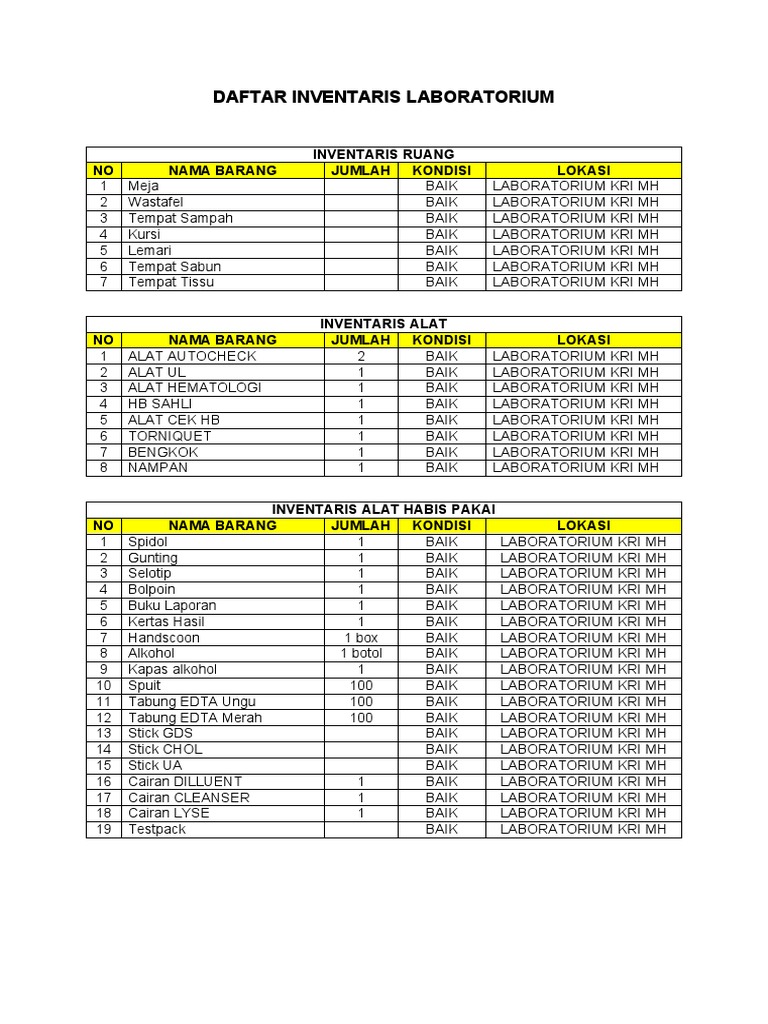 Daftar Inventaris Laboratorium KRI MH | PDF | Memasak, Makanan ...