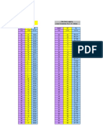 Data Log - SB Pantau Medan