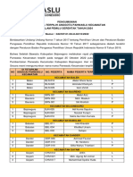 Pengumuman Nama-Nama Terpilih Panwascam 2022