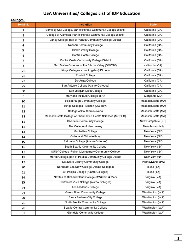 California Universities and Colleges List | PDF | California | Course ...
