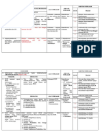 Draf Penilaian Terbaru 2018