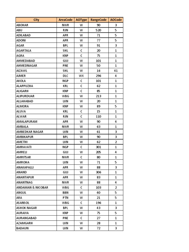 Nsdl Tan Area Code List