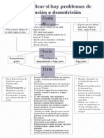 Mapa Conceptual 2