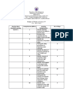 Science IV Budget of Works for S.Y. 2022-2023