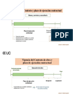 Vigencia Del Contrato (Ejecución Contractual)