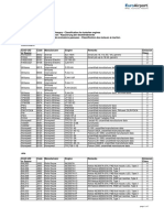 Classification Moteurs A Reaction Reglem2010