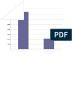 Gráfico de tiquetes turísticos con saldos