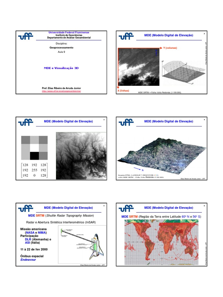 Geoprocessamento I e II 2014 2 UFF Elias Aula 9 ARCGIS MDE ...