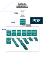 Organigrama Fiscal - FMP