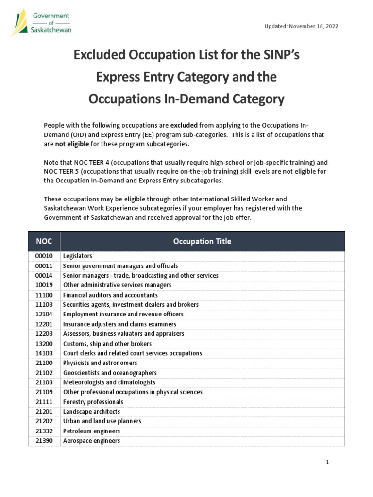 SINP Excluded Occupation List Download Free PDF Health Professional