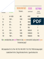 Pronouns explained in a simple table