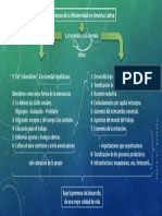 Comienzo de La Modernidad en América Latina