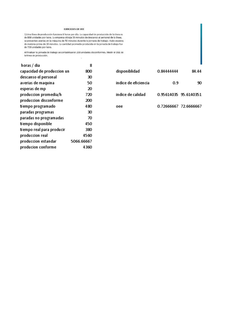 Ejercicios De Oee Resueltos Pdf – GTHWE